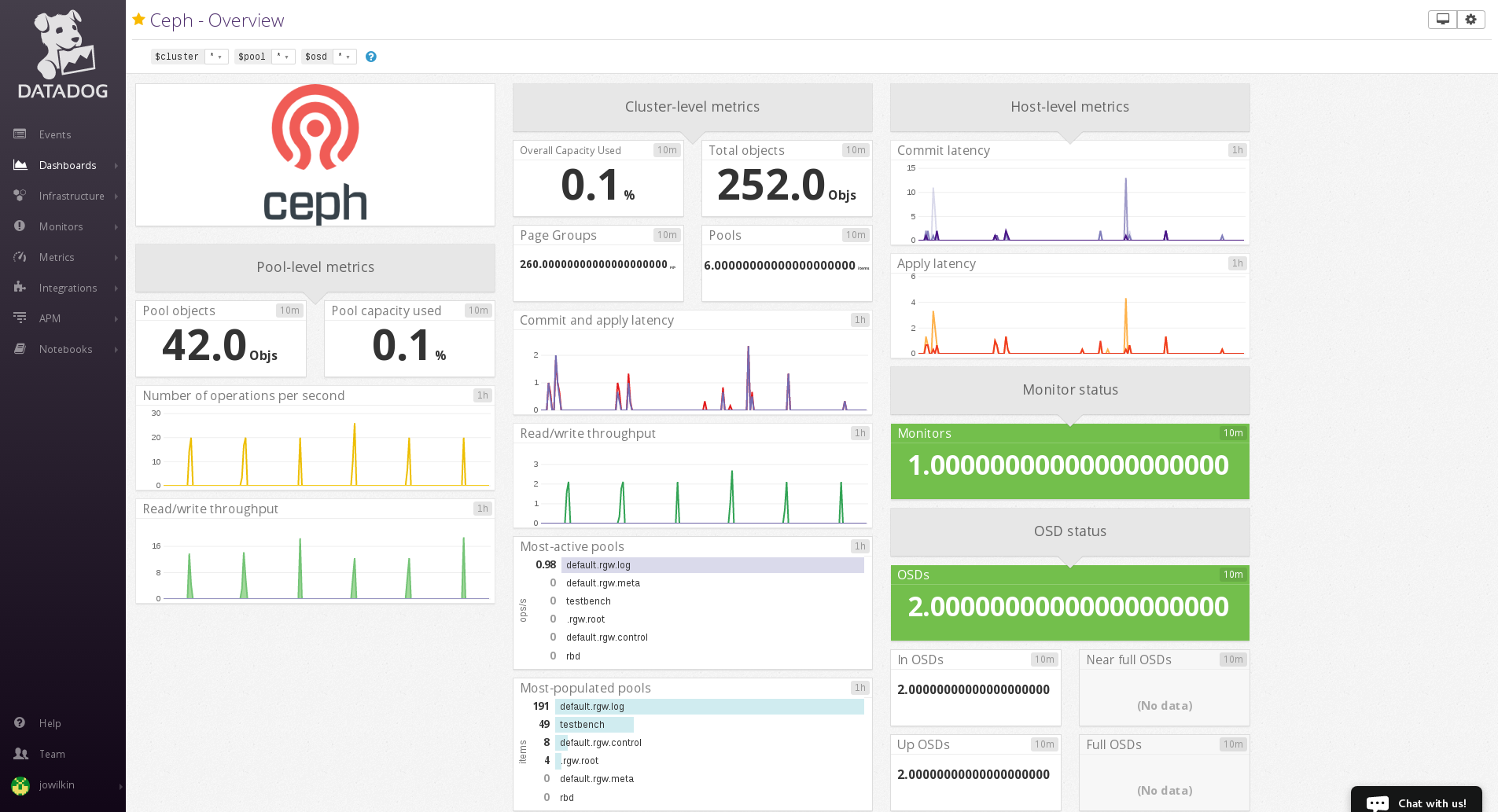 ceph overview datadog