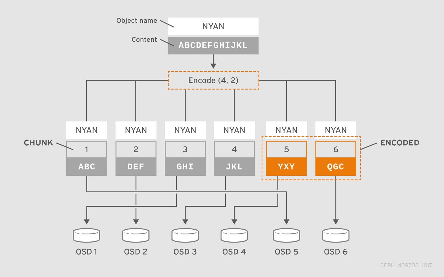 Haze Piece Codes Wiki [Sea 2 + Magnet] Update : r/BorderpolarTech