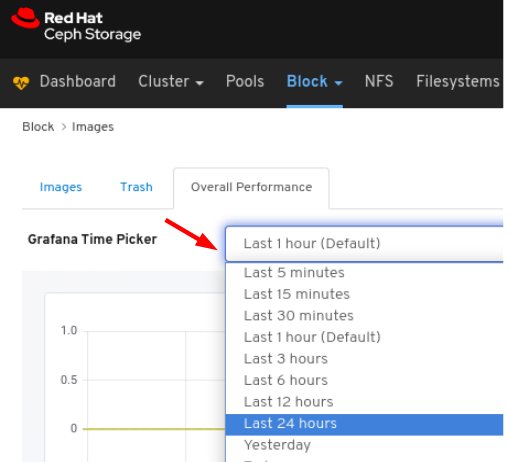 Images Performance Grafana drop-down