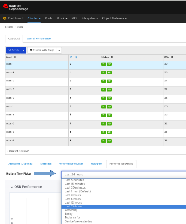 OSD Performance Grafana drop-down