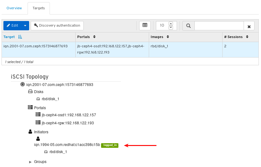 iSCSI topology