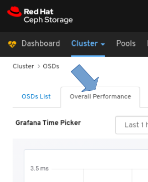 Click OSDs overall performance