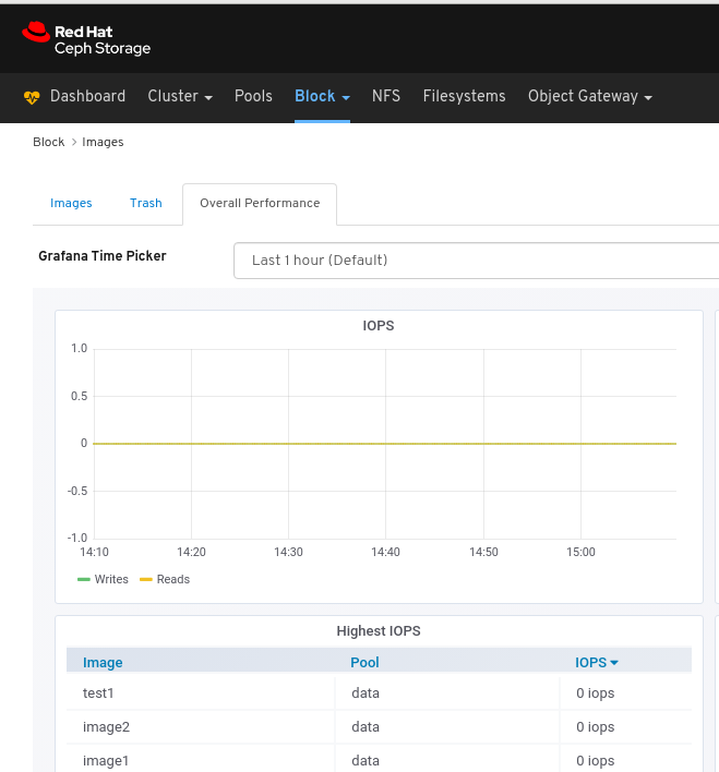 Images Overall Performance