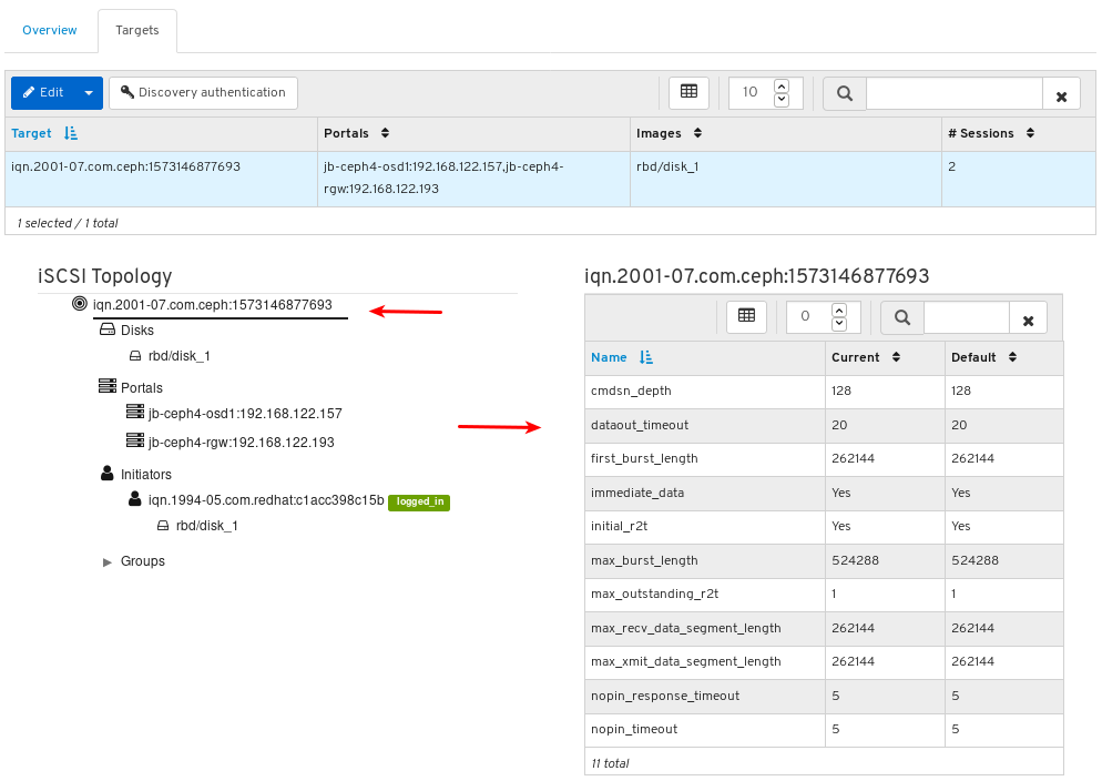 Target IQN details