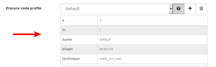 EC profile table