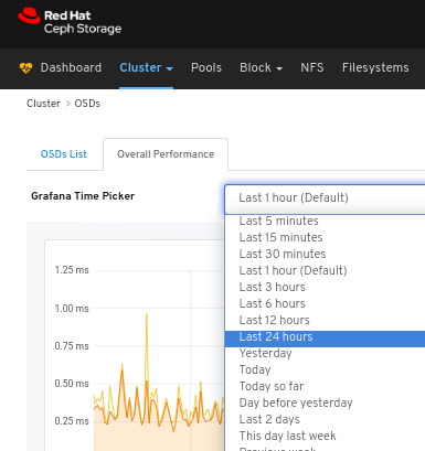 OSDs Performance Grafana drop-down