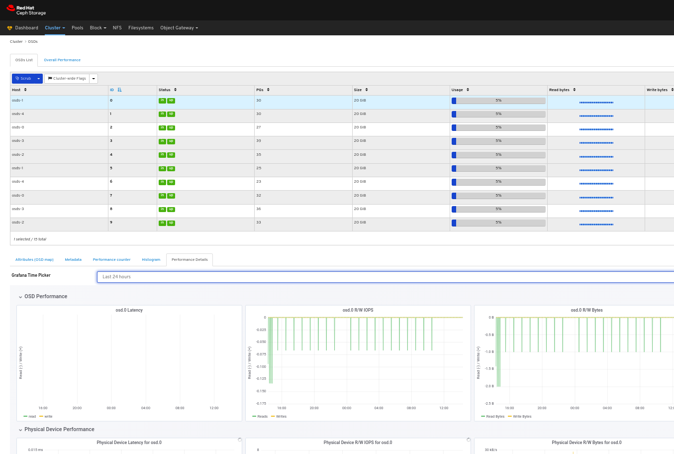 View OSD Performance details