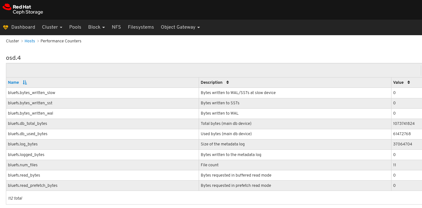 Host performance counters