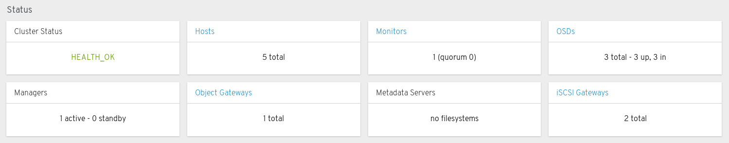 Status panels