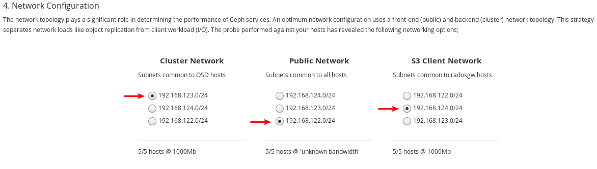 Select networks