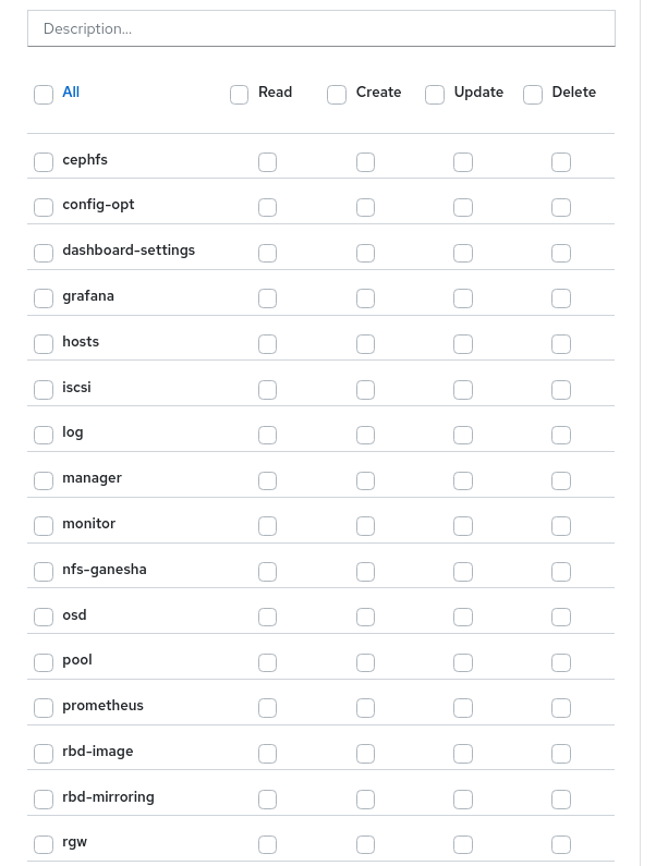 Security scope and permission