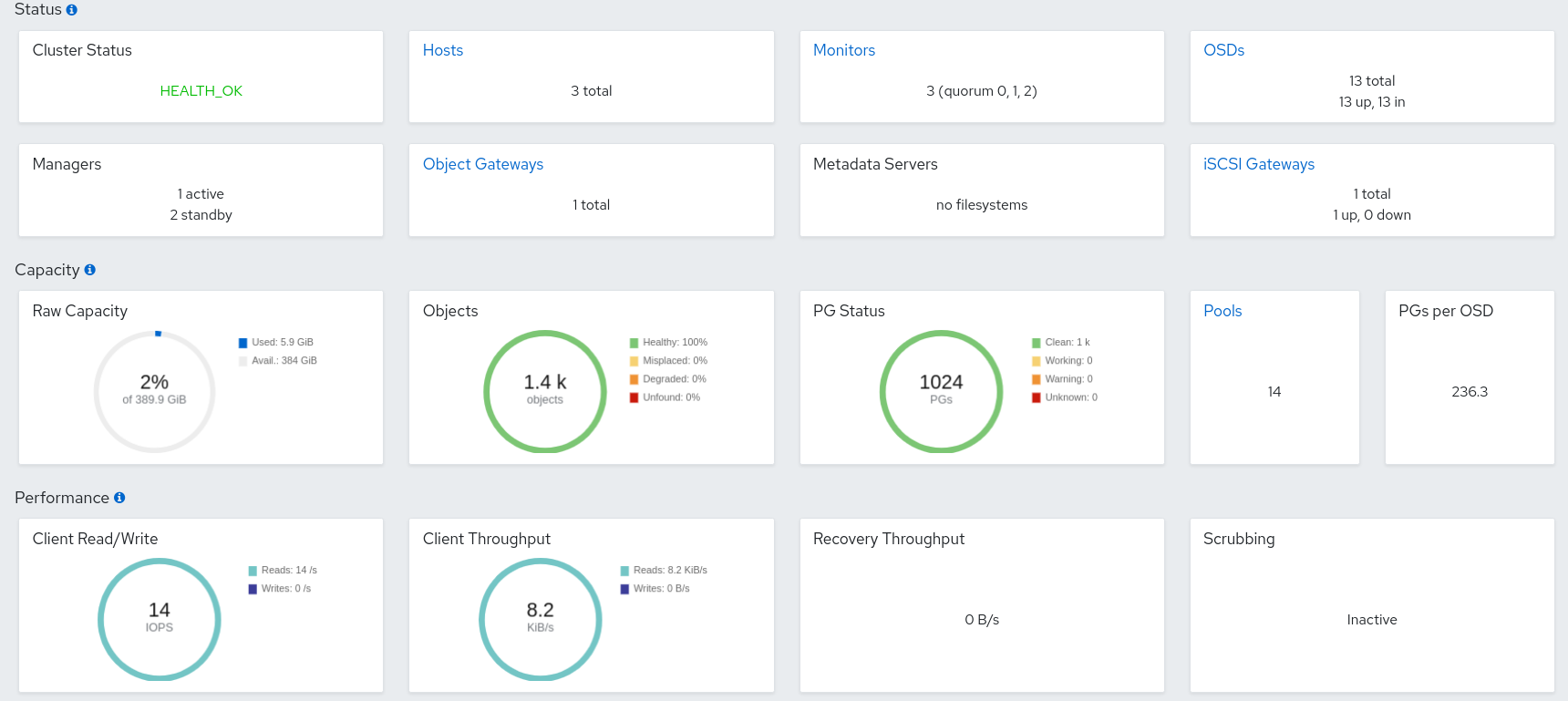 Ceph dashboard landing page