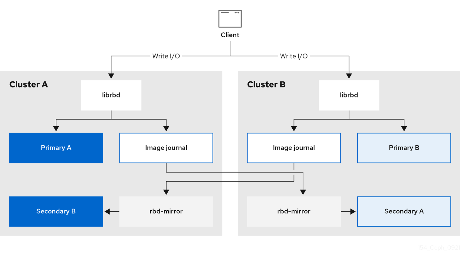 Two-way mirroring