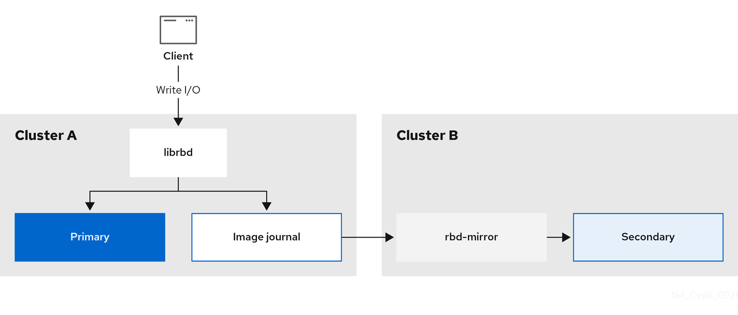 One-way mirroring