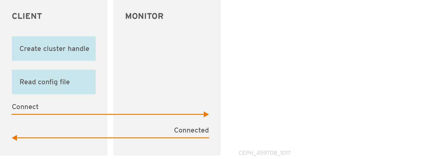 ハンドルの作成