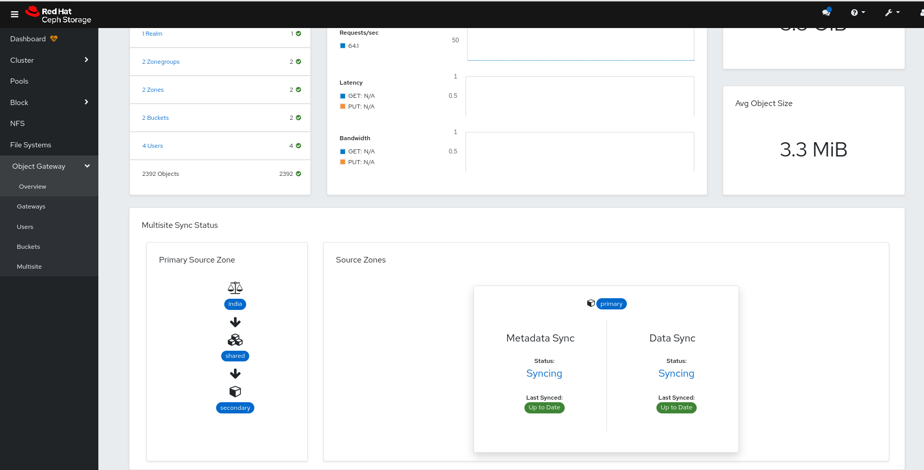 Multi-site sync status