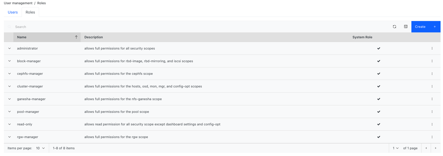 System roles