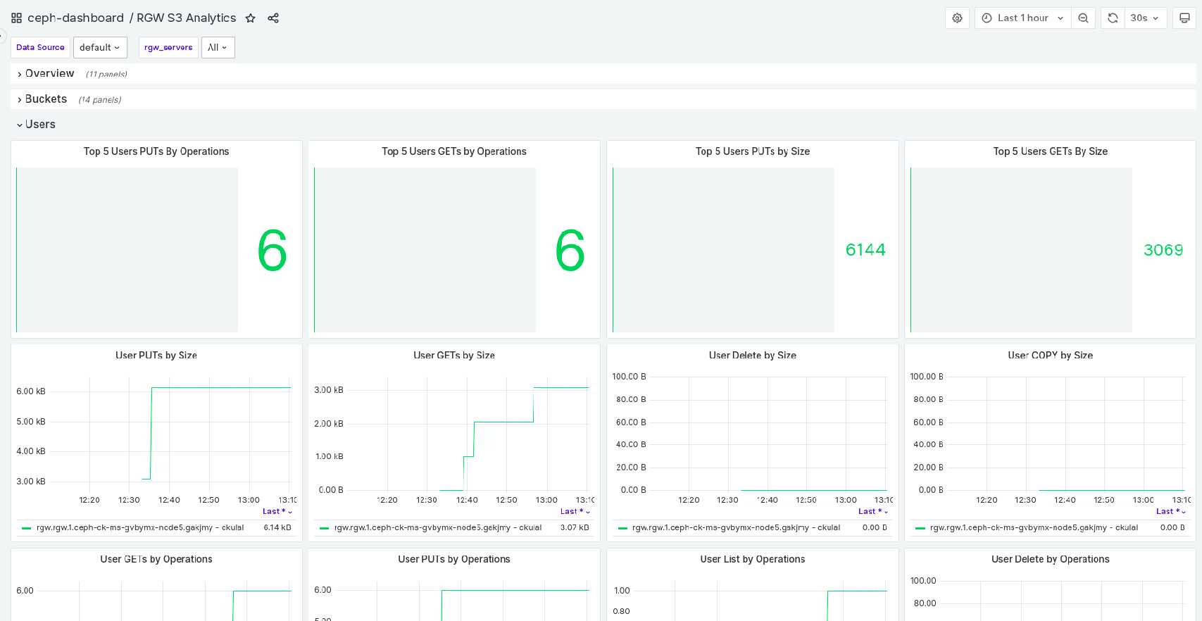 User operations counter