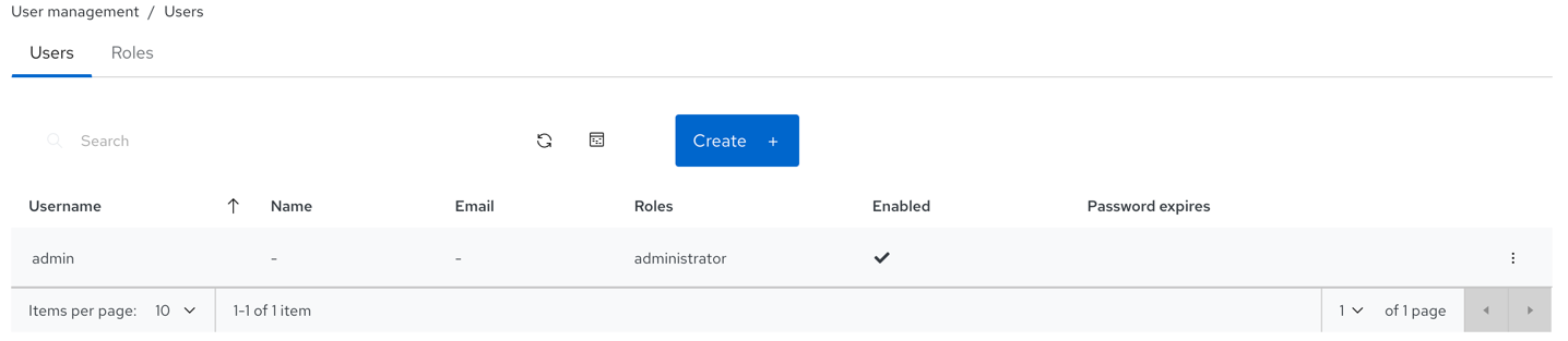 Security scope and permission