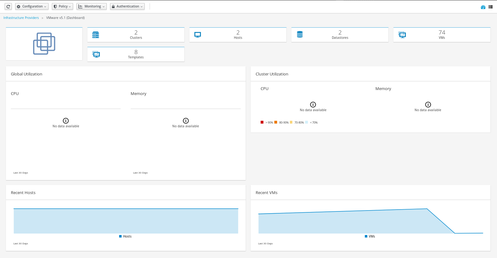 manageiq cloudforms