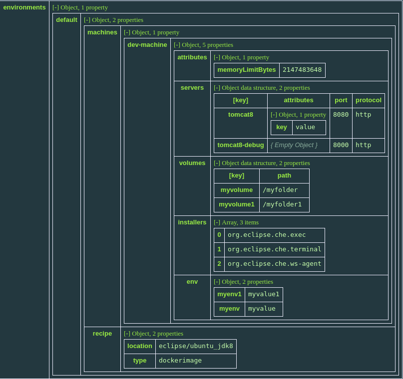 ws data model