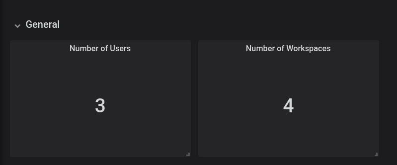 monitoring che che server dashboard general panel