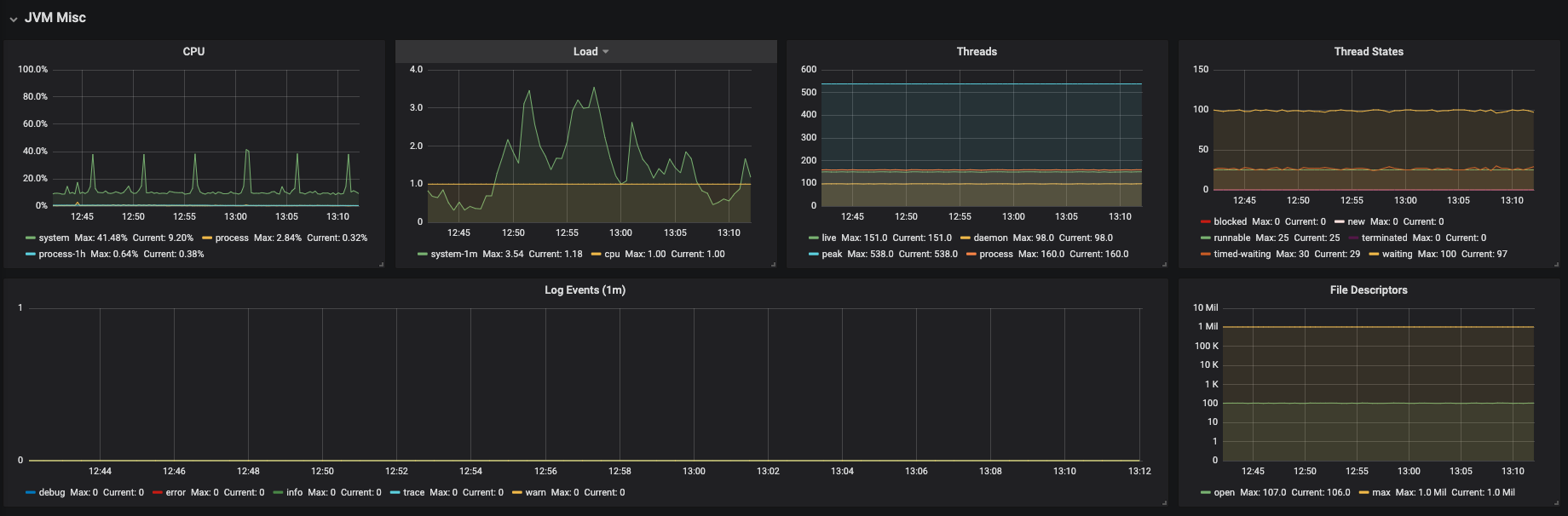 monitoring che che server jvm dashboard jvm misc