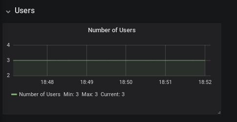 monitoring che che server dashboard users panel