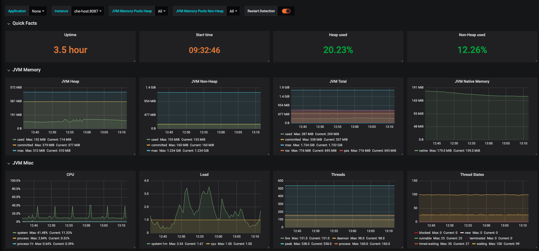 monitoring che che server jvm dashboard