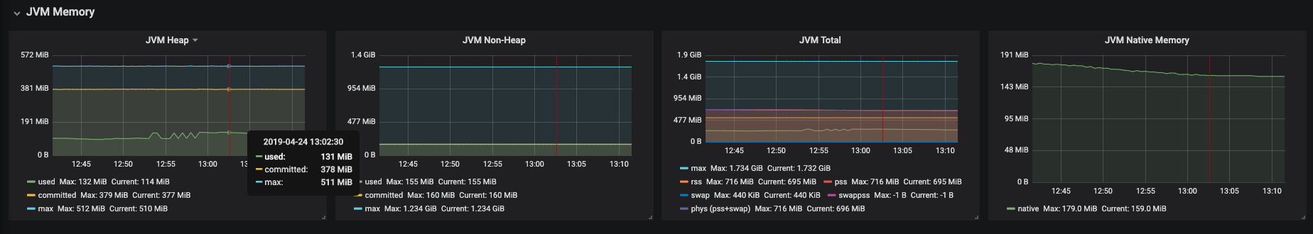 monitoring che che server jvm dashboard jvm memory