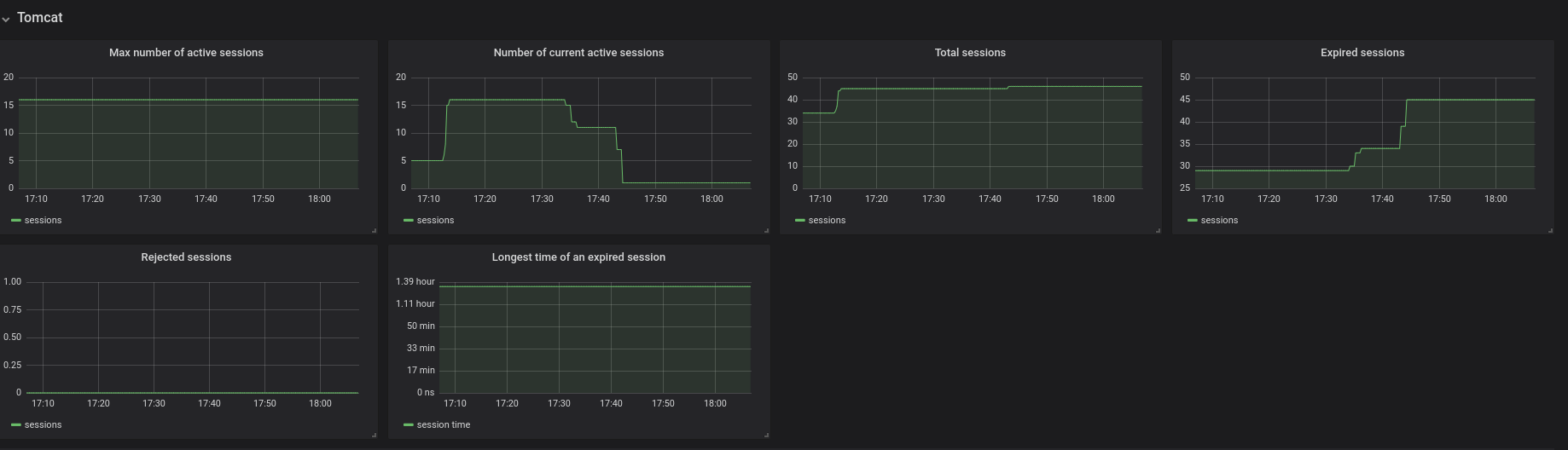 monitoring che che server dashboard tomcat panel