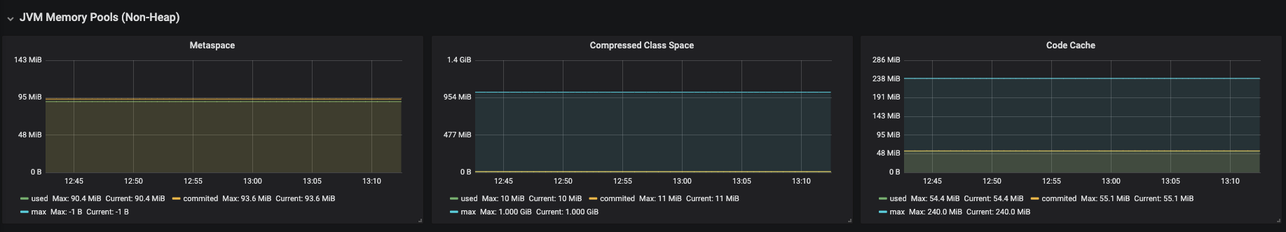 monitoring che che server jvm dashboard jvm memory pools non heap