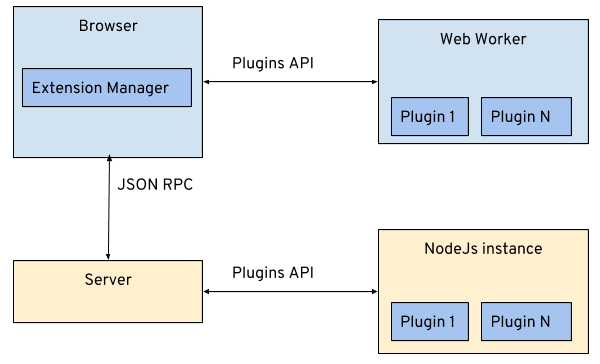 client server side plug ins