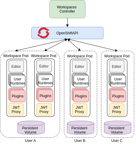 crw workspaces