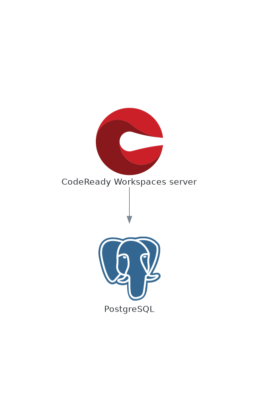 PostgreSQL の他のコンポーネントとの対話