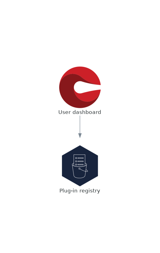 Plug-in registries interactions with other components