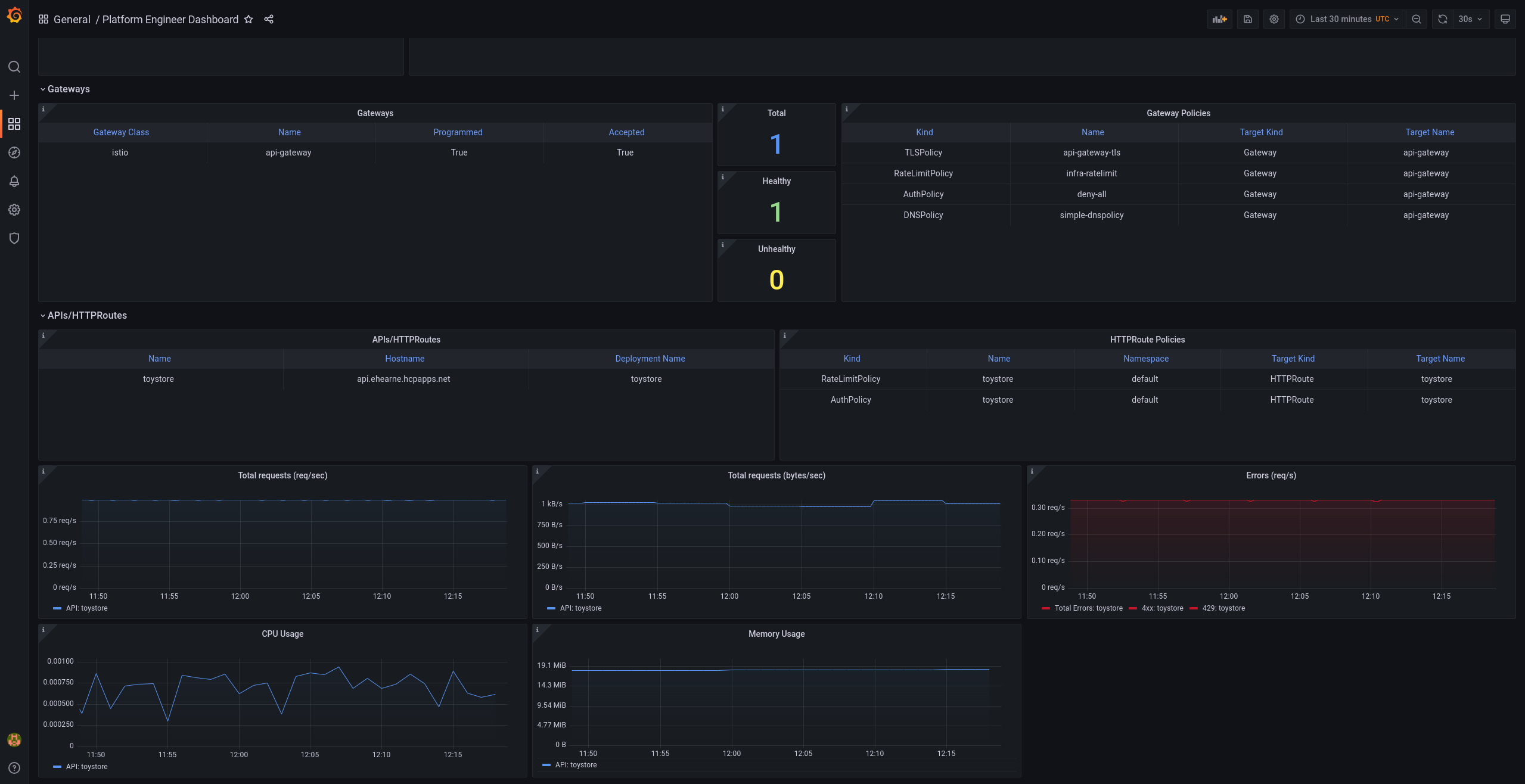 プラットフォームエンジニア向け Grafana ダッシュボード