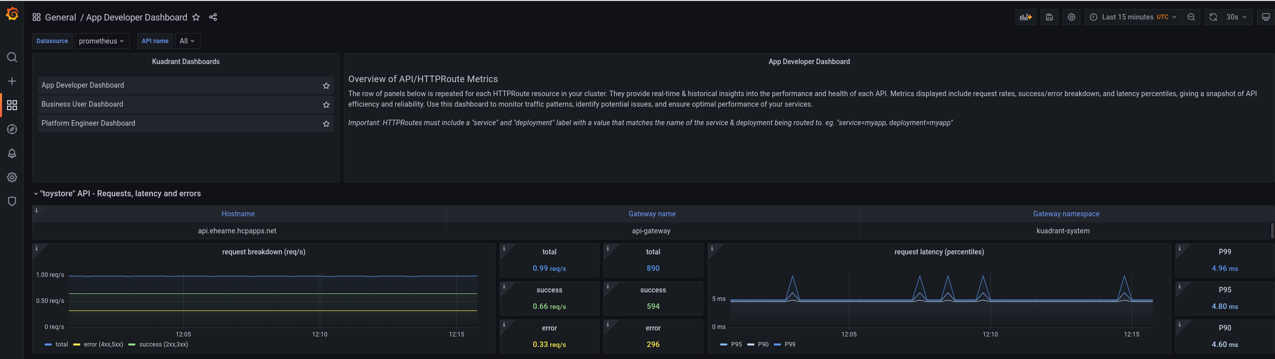 アプリケーション開発者向け Grafana ダッシュボード