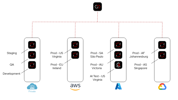 Connectivity Link multicluster configuration mirroring