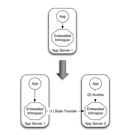 server modules 3