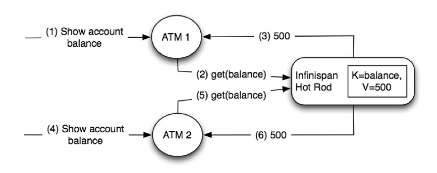 server modules 6