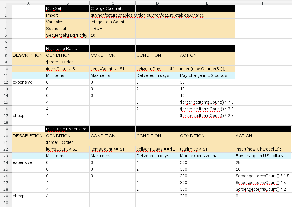 chapter-5-defining-decision-tables-red-hat-decision-manager-7-1-red