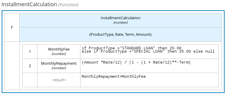 dmn function expression example3