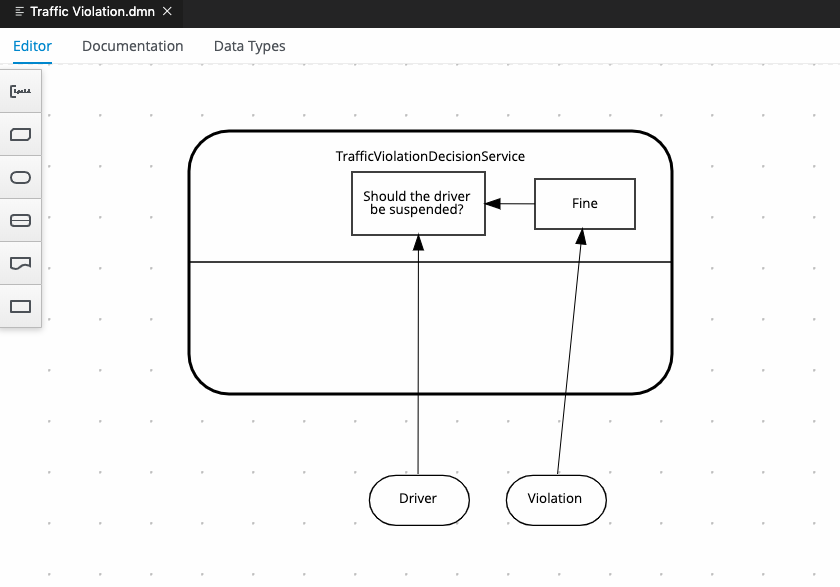 Image of decision service in Traffic Violation DMN model