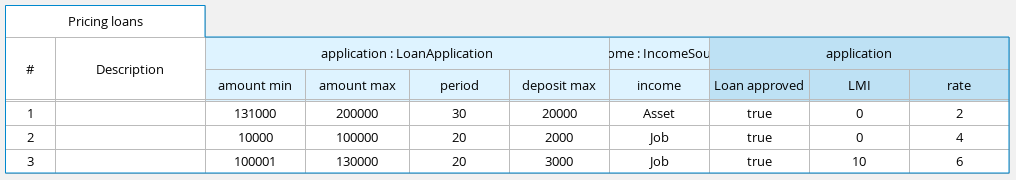 Example of complete guided decision table