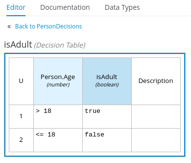 PersonDecisions デシジョンテーブルのイメージ