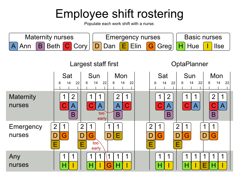 employeeShiftRosteringUseCase