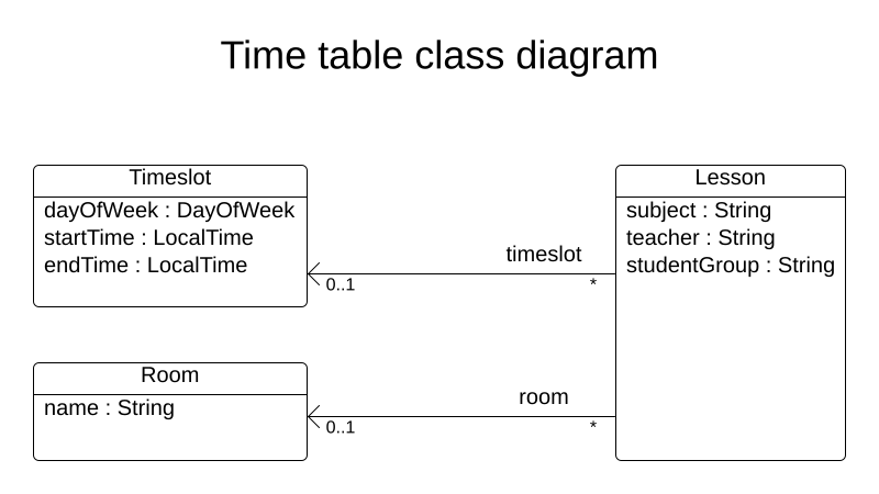 timeTableClassDiagramPure