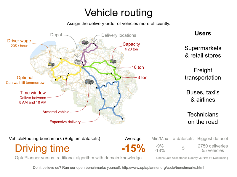 vehicleRoutingValueProposition