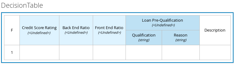 dmn manage data types blank